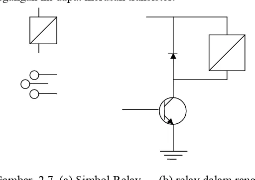 Gambar  2.7  (a) Simbol Relay      (b) relay dalam rangkaian 