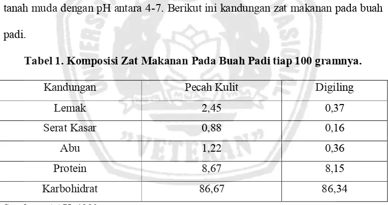 Tabel 1. Komposisi Zat Makanan Pada Buah Padi tiap 100 gramnya. 