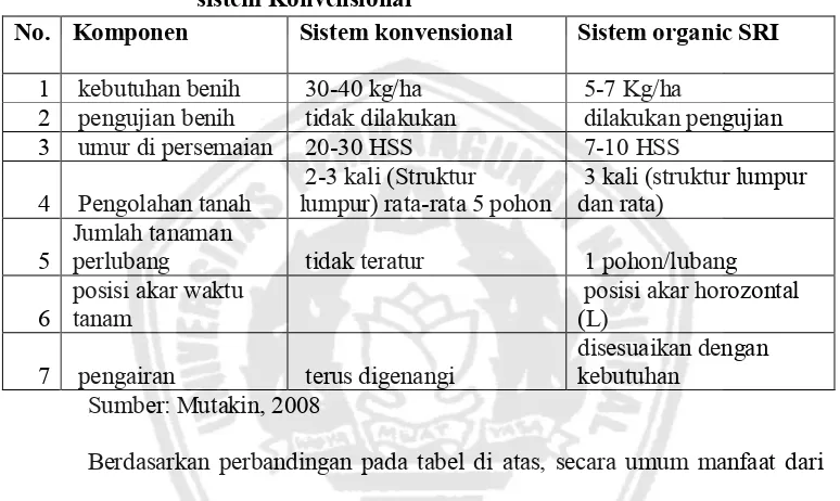 Tabel 2. Perbedaan sistem tanam padi Organik SRI dengan 