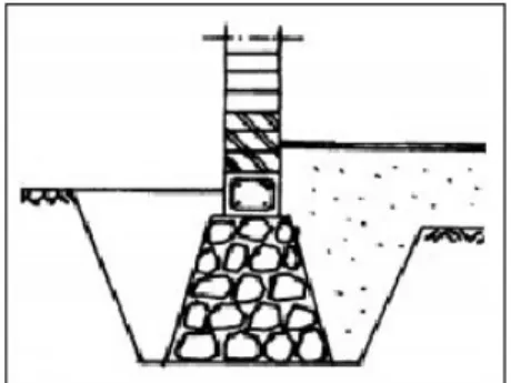 Gambar 2. Pondasi Menerus 