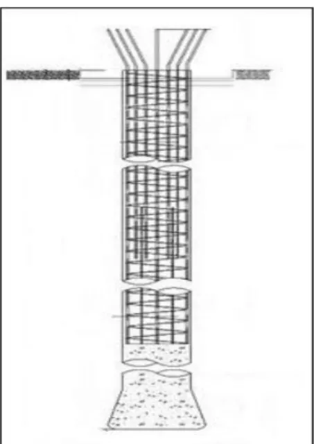 Gambar 4. Pondasi Tiang Bor 