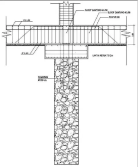 Gambar 6. Pondasi Sumuran 