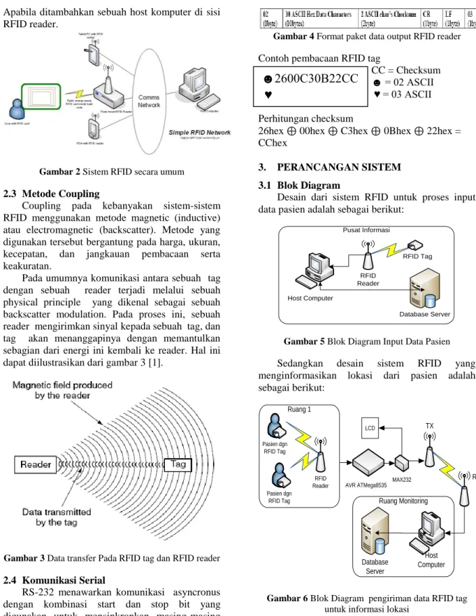 Gambar 2 Sistem RFID secara umum   2.3  Metode Coupling 