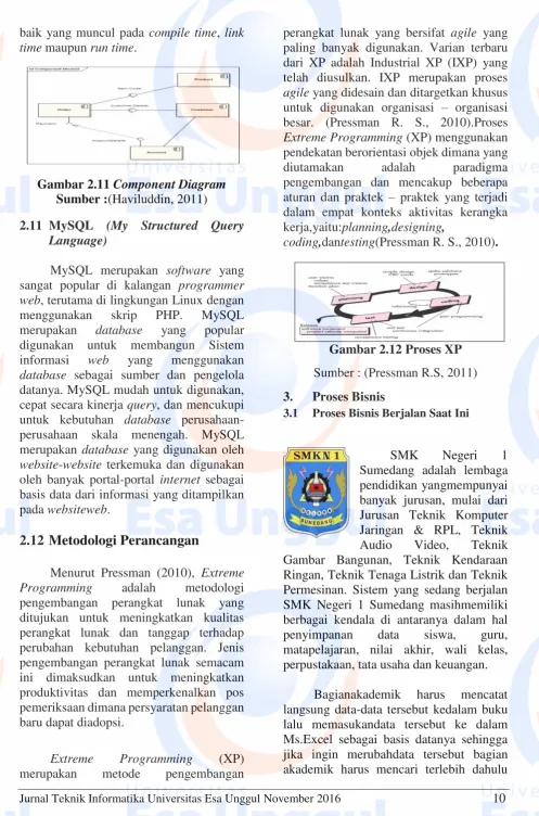 Gambar 2.11 Component Diagram  
