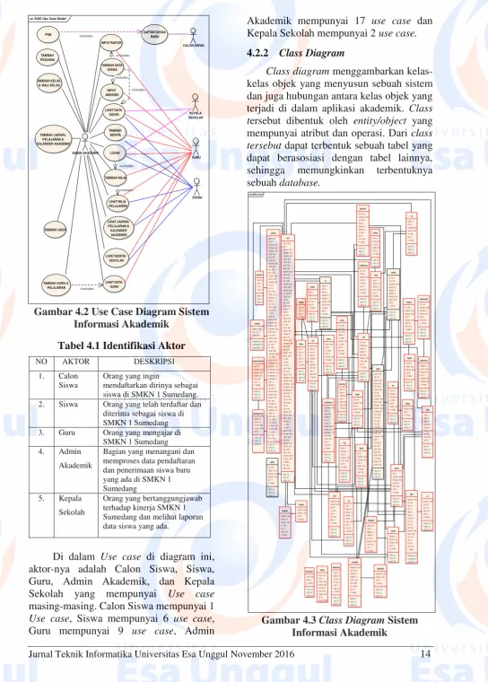 Gambar 4.2 Use Case Diagram Sistem 