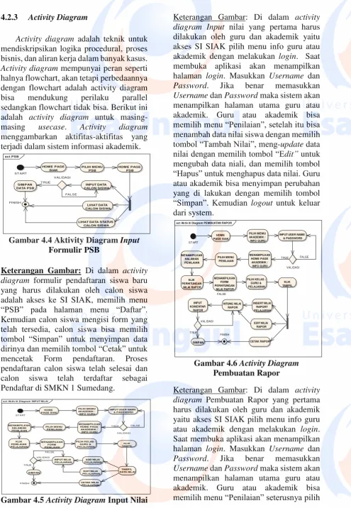 Gambar 4.4 Aktivity Diagram Input 