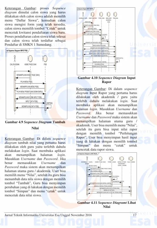 Gambar 4.10 Sequence Diagram Input 