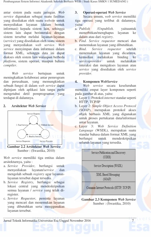 Gambar 2.2 Arsitektur Web Service 