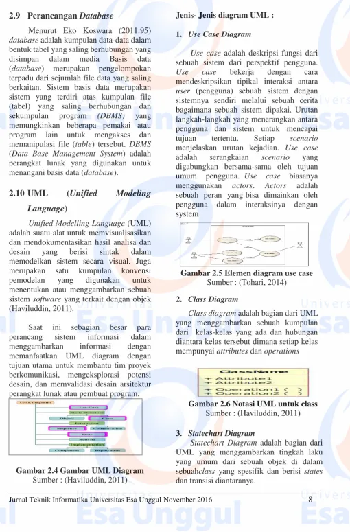 Gambar 2.5 Elemen diagram use case 
