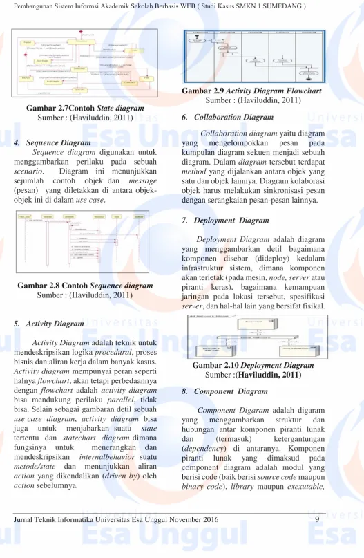Gambar 2.9 Activity Diagram Flowchart 