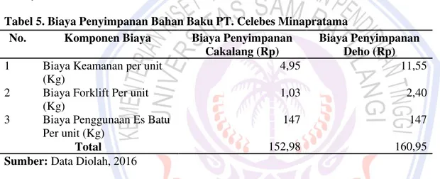 Tabel  4  menunjukkan  biaya  pemesanan  yang  dikeluarkan  oleh  PT.  Celebes  Minapratama  hanya  berupa  biaya  telepon  saja  yaitu  sebesar  total  10.000  rupiah  setiap  kali  melakukan  pemesanan,  biaya  tersebut  dibagi atas dua yaitu 5.000 rupia