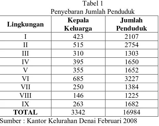 Tabel 2 Jumlah Penduduk Berdasarkan Jenis Kelamin 