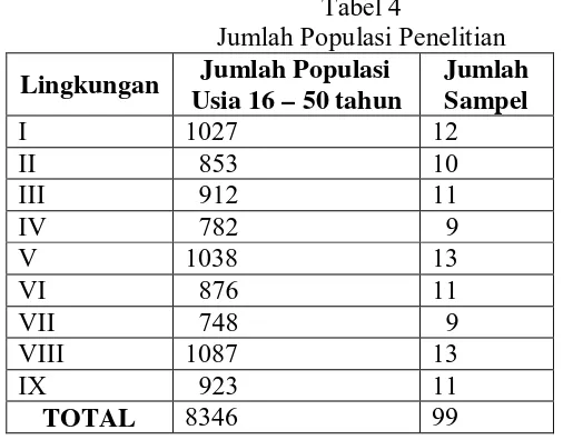 Tabel 4 Jumlah Populasi Penelitian 