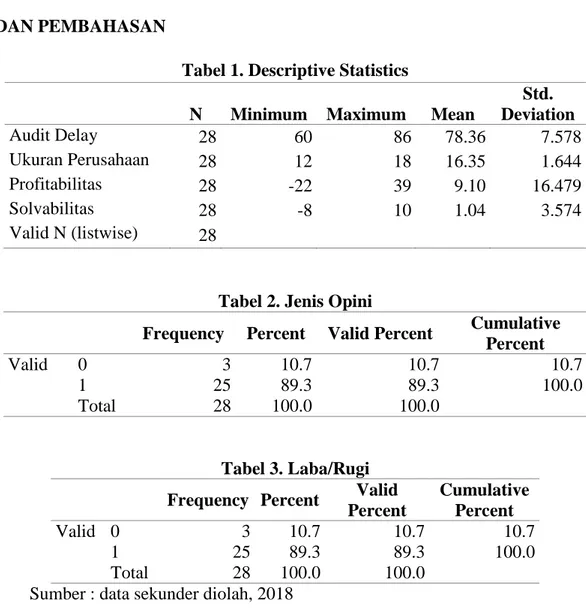 Tabel 1. Descriptive Statistics 