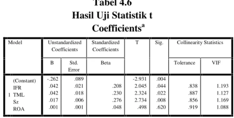 Tabel 4.5 Hasil Uji Statistik F