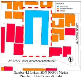 Gambar 4.1 Lokasi SDN 060901 Medan 