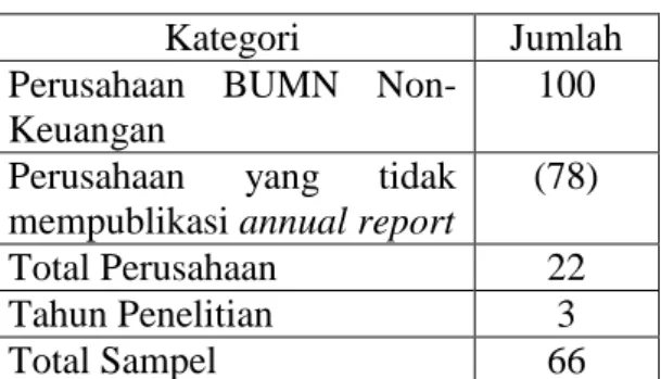 Tabel 3.3 Data Perusahaan Sampel Penelitian 