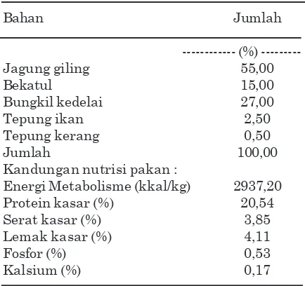Tabel 1. Komposisi bahan pakan dankandungan nutrisi pakan ayam
