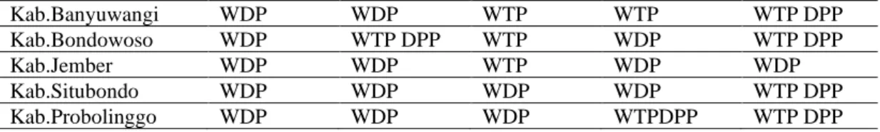 Tabel 1  Daftar Opini LKPD Tahun 2010 – 2014  Kabupaten Banyuwangi dan sekitarnya  Entitas Pemerintah 
