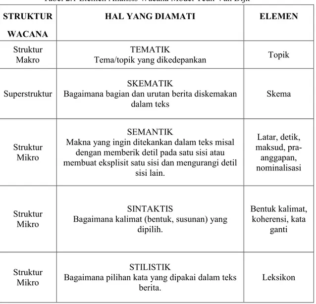 Tabel 2.1 Elemen Analisis Wacana Model Teun Van Dijk  STRUKTUR 