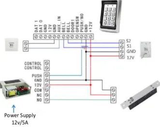 Gambar 3. Prototipe Miniatur Smart Room 