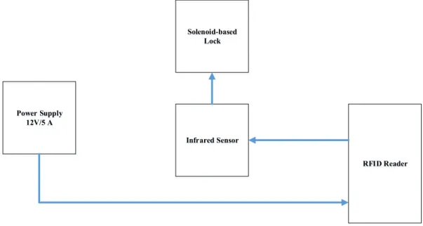 Gambar 4. Sistem Koneksi Terbaru 