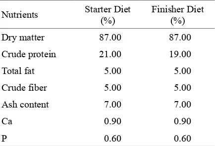 Table  1.  Chemical  Analysis  of  the  Experimental Diets*)