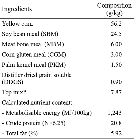 Table  1.  Composition  of  the  Experimental Diet 