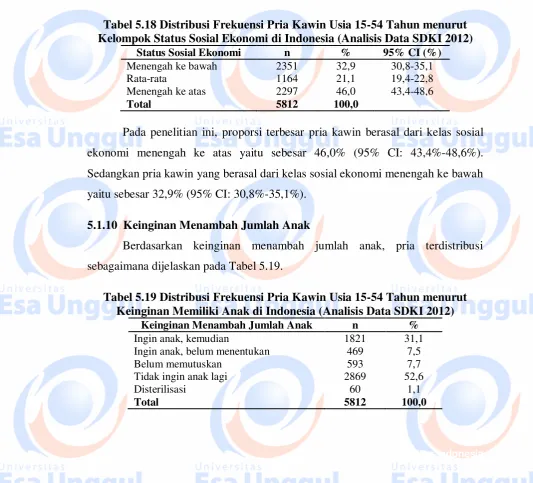 Tabel 5.18 Distribusi Frekuensi Pria Kawin Usia 15-54 Tahun menurut 