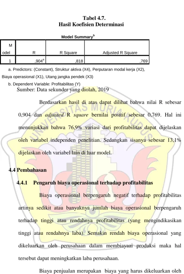 Tabel 4.7.   8 Tabel 4.7 Hasil Koefisien Determinasi