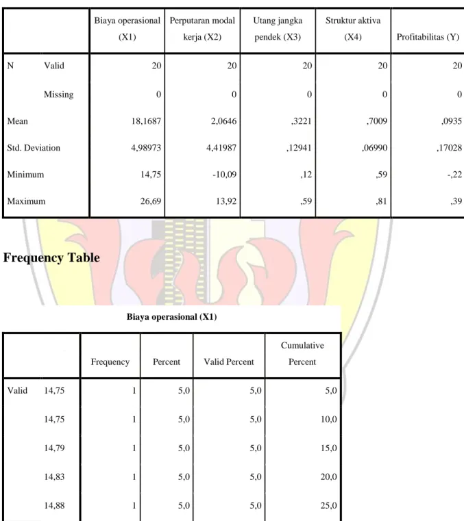 Tabel analisis deskriptif 