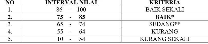 Tabel 9. KRITERIA PENILAIAN KELOMPOK MATA PELAJARAN PENDIDIKAN JASMANI, OLAHRAGA, DAN KESEHATAN 