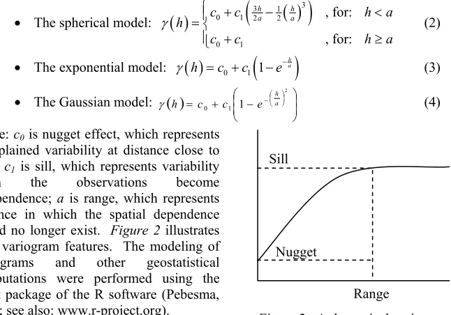 Figure 2.  A theoretical variogram 
