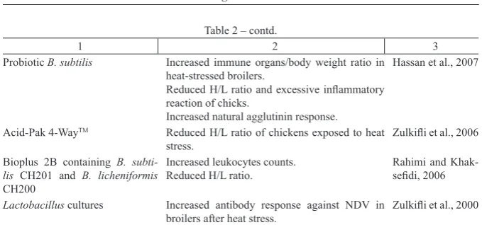Table 2 – contd.