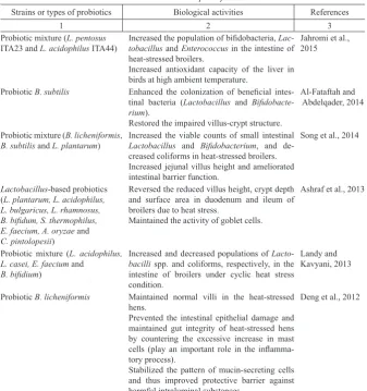 Table 1. Examples of probiotic treatments to improve intestinal microbiology and morphology  of heat-stressed poultry
