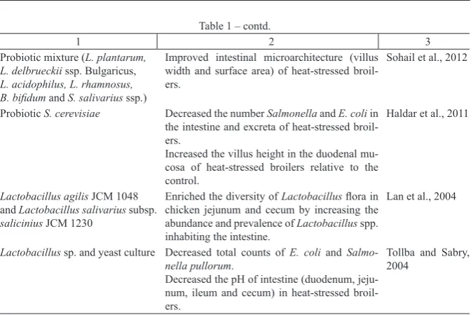 Table 1 – contd.