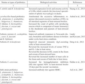 Table 2. Examples of probiotic treatments to improve immune system of heat-stressed poultry