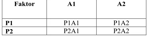 Tabel 1.  Kombinasi 2 isolat Pseuodomonad fluoresen dan 2 jenis Actinomycetes 