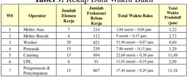 Gambar 5. Grafik Data Jumlah Operator 