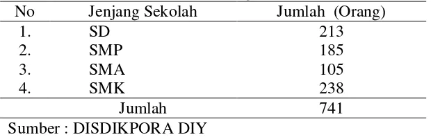 Tabel 2 Hasil Prasurvey dengan Guru Honorer 