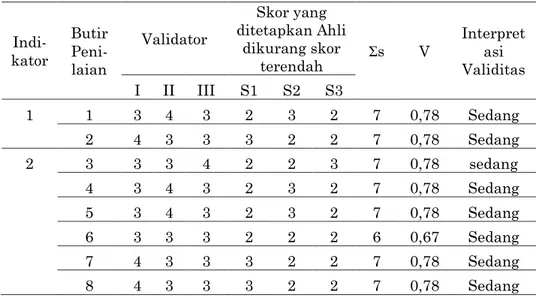 Tabel  4 Hasil Validasi Kelayakan Bahasa  Indika tor   Butir  Peni-laian  Validator  r-1o  Ʃs  V  Inter- pretasi  Validitas  I II  III S1 S2 S3  1  1  3  3  3  2  2  2  6  0,67  Sedang 2 3 3 3 2 2 2 6 0,67 Sedang 3 3 3 3 2 2 2 6 0,67 Sedang  2  4  3  3  3 