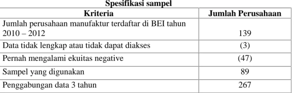 Tabel 1 Spesifikasi sampel
