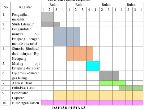 Tabel 4.2. Jadwal Kegiatan 