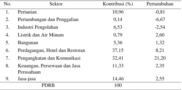 Tabel 1: Kontribusi dan Laju Pertumbuhan Sektor Ekonomi Kota Sungai Penuh   Tahun 2014 