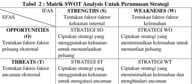 Tabel  2 : Matrik SWOT Analysis Untuk Perumusan Strategi 