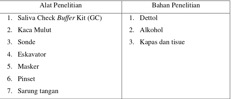 Gambar 10. Indikator volume GC GC saliva check buffer kit 