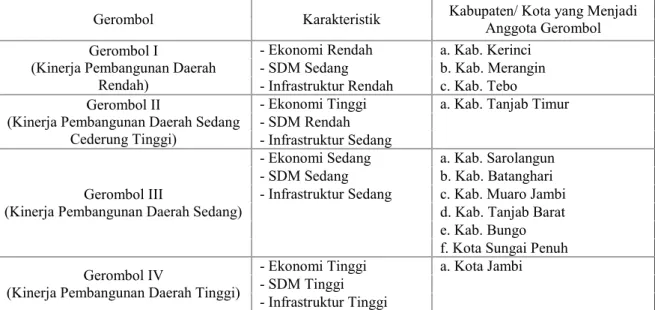 Tabel 3. Karakteristik Kabupaten/ Kota yang Menjadi Anggota dalam Tiap Gerombol yang Terbentuk