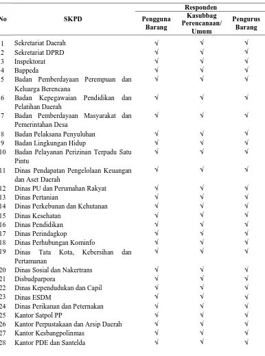Tabel 4.1  Daftar Populasi Penelitian 