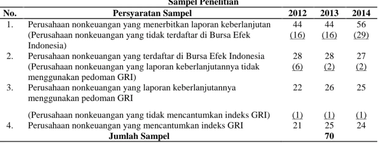 Tabel 1 Sampel Penelitian