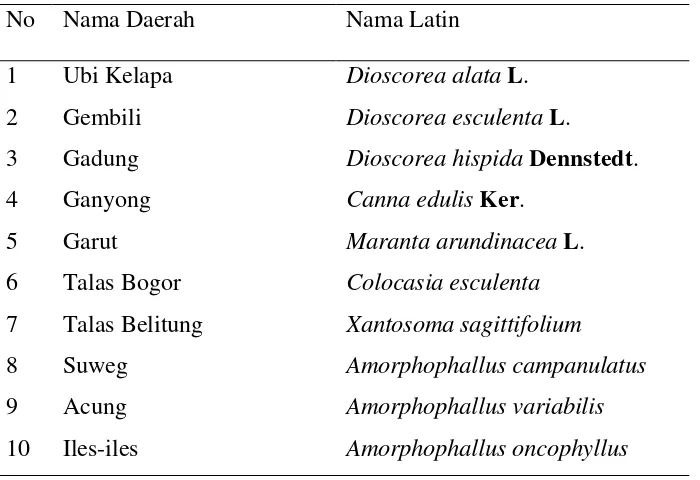 Tabel 1. Daftar Nama Umbi-umbian sumber karbohidrat 